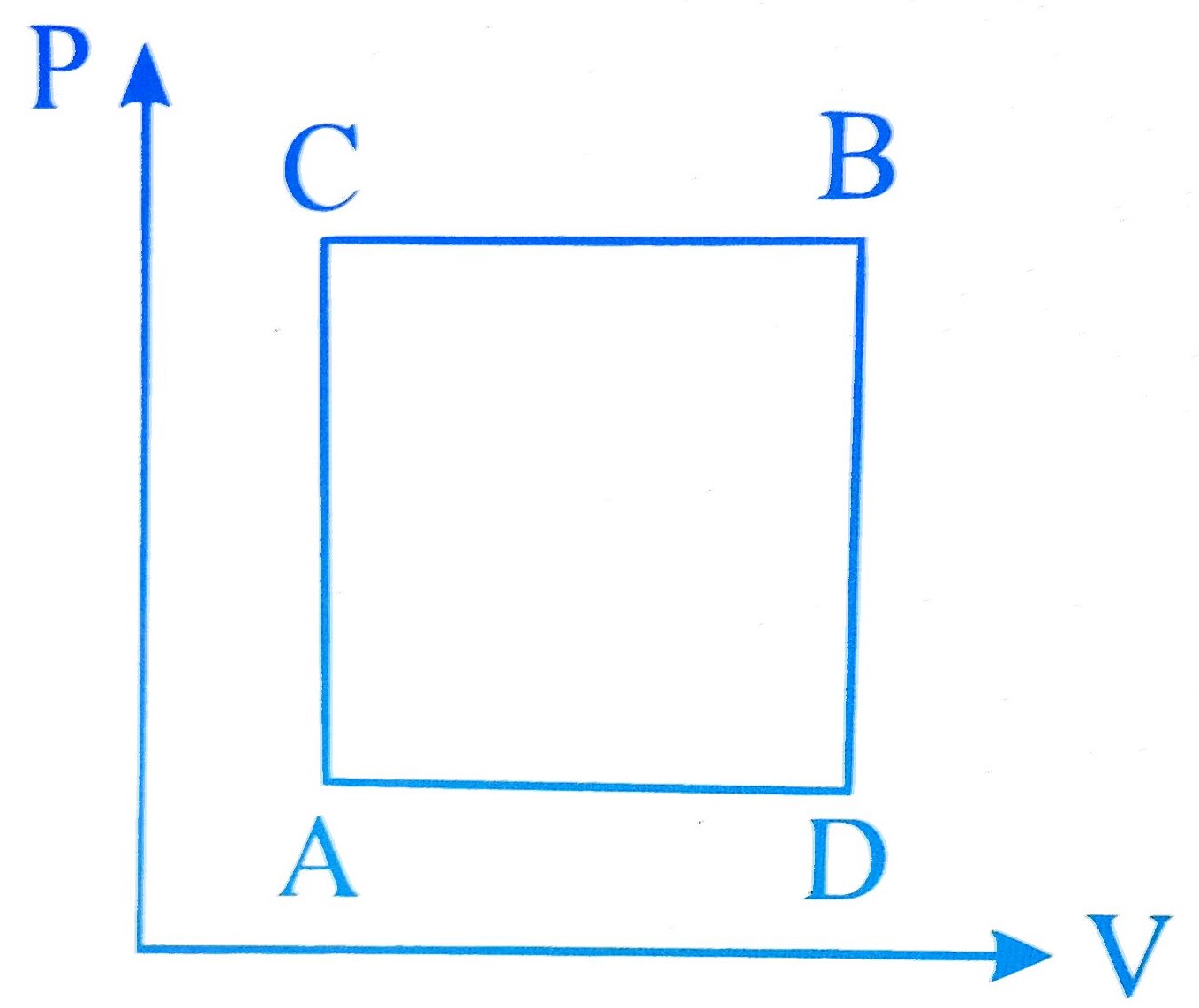 JEE Main 2019 (Online) 9th January Morning Slot Physics - Heat and Thermodynamics Question 269 English